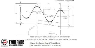 Api Spec 5b Tubing Round Api Thread Form Drawings Form