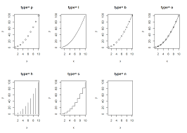Chapter 3 Visualisasi Data Metode Numerik Menggunakan R Untuk Teknik Lingkungan
