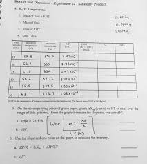 Solved I Need Help With Ksp Or Solubility Product Here I