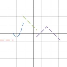 Piecewise Function Practice Activity Builder By Desmos Writing Functions Math Blog Writing Practice