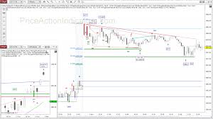 Day Trading The E Mini 5 Min Chart With Price Action Setups