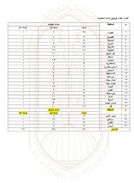 Check spelling or type a new query. Ø¨ÙˆØ§Ø¨Ø© Ø§Ù„Ø£Ø²Ù‡Ø± ØªØ¹Ù„Ù† Ø´ØºÙ„ ÙˆØ¸Ø§Ø¦Ù Ø¨Ø§Ù„Ø¥Ø¯Ø§Ø±Ø§Øª Ø§Ù„ØªØ¹Ù„ÙŠÙ…ÙŠØ© ÙˆØ§Ù„Ù…Ø¹Ø§Ù‡Ø¯ Ø§Ù„Ø£Ø²Ù‡Ø±ÙŠØ© Ø§Ù„ÙŠÙˆÙ… Ø§Ù„Ø³Ø§Ø¨Ø¹