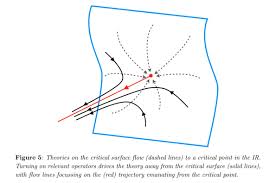 quantum field theory - Continuous limit in Wilson renormalization group -  Physics Stack Exchange