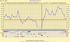 temperature charts pcos fighter on the baby road