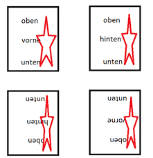 Laut hersteller können sie sich auf der matratze umdrehen, ohne den partner oder die partnerin zu stören. Macht Es Sinn Seine Matratze Alle 3 Monate Zu Drehen Und Zu Wenden Um Sie Gleichmassig Zu Beschlafen Haltbarkeit