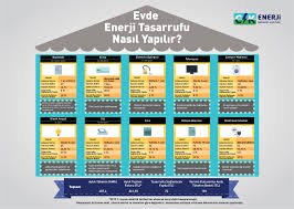 Bu değer saatte çektiği elektrik miktarı mı oluyor? Elektrik Faturasini 30 Dusuren Tasarruf Onerileri Netizenlist Com