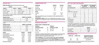 Avoiding the capital gains tax. Uk Tax Rates For 2020 2021 Hb Accountants