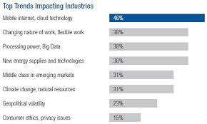 But from my brief understanding of my. The Best And Worst Industries To Work For In Malaysia 2017 Leaderonomics