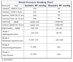 Blood Sugar Level 28 Key Normal Blood Glucose For 25 Year