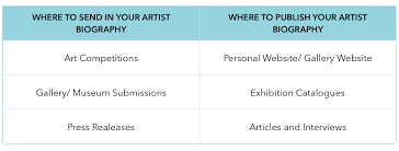 As part of a submission to jackson's painting prize 2021, entrants are required to submit an artist biography and an artist statement. Writing An Artist Biography Agora Gallery Advice Blog