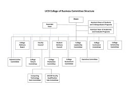 Uco Organization Chart