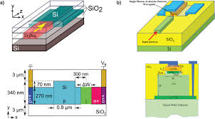 John and zadka 10 min. Recent Advances And Future Perspectives Of Single Photon Avalanche Diodes For Quantum Photonics Applications Ceccarelli 2021 Advanced Quantum Technologies Wiley Online Library