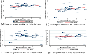 Codul fiscal art.130 cod fiscal 3 raspunsuri. Foreign Direct Investment Institution And Industrialisation In Sub Saharan Africa Springerlink
