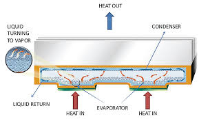 cooling high power electronic