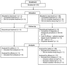 Frontiers Phase Iv Open Label Safety Study Evaluating