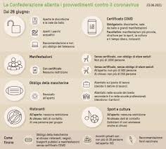 L'obbligo decade qualora «le caratteristiche dei luoghi o le circostanze di fatto» garantiscano in modo per quanto riguarda le abitazioni viene raccomandato a tutti di indossare la mascherina in. Swadvlq2pwk Am