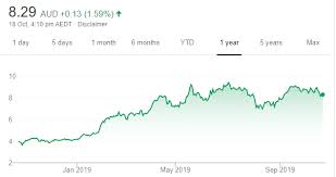 18 share tips 21 october 2019