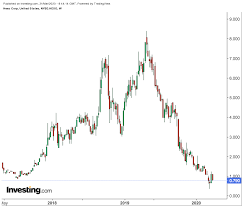 Buy or sell hexo corp. Large Impairment Charges Send Hexo Stock Plummeting 28 In One Day Investing Com