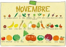 Epingle Sur Recettes