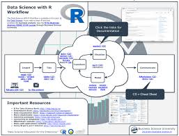 Ultimate R Cheat Sheet Page 1 Data Science Business Analysis Science Infographics
