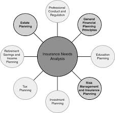 Life insurance needs calculator answer a few simple questions to estimate the amount of life insurance coverage you need to take care of your family. 28 Insurance Needs Analysis Financial Planning Competency Handbook 2nd Edition Book