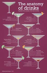 Anatomy Of Drinks Drinks Alcohol Recipes Drinks Alcohol Drink Recipes