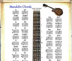 Bandurria Chords Chart Note Locator G C F Bea Small