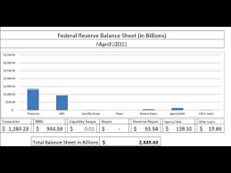 Chart Federal Reserve Balance Sheet Composition January 2006 To November 2017