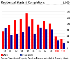 The characteristics and current status of chinaâ€™s construction industry. Investment Analysis Of Malaysian Real Estate Market