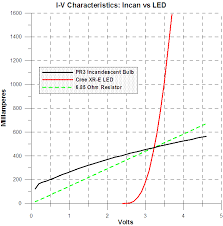 Cree Led Cree Led Efficiency Chart