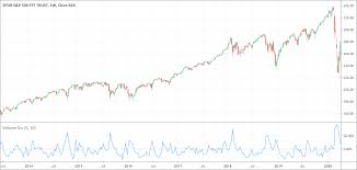 Volume Oscillator: The professional guide! - PatternsWizard
