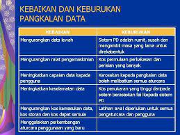Kebaikan dan keburukan komputer pada zaman sekarang yang mordern, saya pasti kebanyakan daripada kamu semua. E 4161 Sistem Komputer Aplikasi Unit 8 Konsep