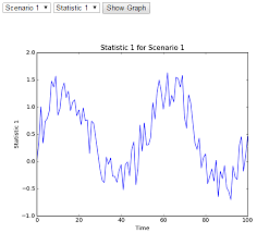 Test A Django Site Displays The Correct Graph Image