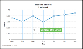 vertical div lines fusioncharts