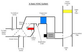 What Happens To Car A C When Outside Temperature Is Very Low About 55 Degrees Fahrenheit Motor Vehicle Maintenance Repair Stack Exchange