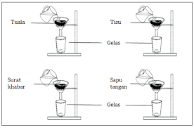 Https Gurubesar My Wp Content Uploads 2019 01 356761680 Modul Pdp Sains Tahun 1 Kssr Semakan Pdf