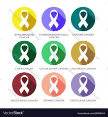 Zodiac text symbols (not emoji) while we wait for social apps to possibly add the zodiac symbols let's help you out for the time being. Cancer Symbol Copy Paste