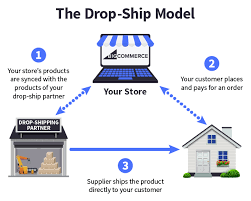 Ecommerce Fulfillment 3 Strategies To Fulfill Online Orders