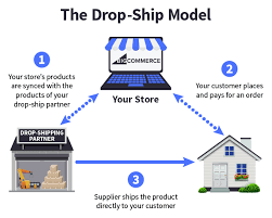 ecommerce fulfillment 3 strategies to fulfill online orders