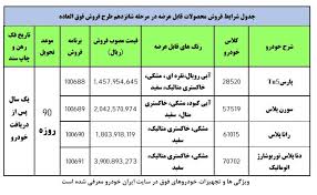 مقایسه خودرو خودروهای مورد نظر خود را مقایسه کنید. Ø¢ØºØ§Ø² ÙØ±ÙˆØ´ ÙÙˆÙ‚ Ø§Ù„Ø¹Ø§Ø¯Ù‡ 4 Ù…Ø­ØµÙˆÙ„ Ø§ÛŒØ±Ø§Ù† Ø®ÙˆØ¯Ø±Ùˆ Ø¨Ø§ Ù‚ÛŒÙ…Øª Ø¬Ø¯ÛŒØ¯ Ø¬Ø¯ÙˆÙ„ ÙØ±ÙˆØ´ Ùˆ Ø¬Ø²Ø¦ÛŒØ§Øª