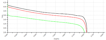 liion 18650 battery comparison