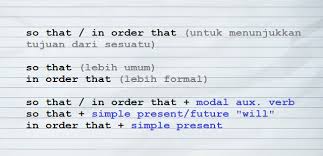 Kata ganti personal dalam bahasa inggris terbagi menjadi 2 kategori berdasarkan perannya dalam kalimat. Pengertian Dan Contoh Kalimat Modals Dan Artinya