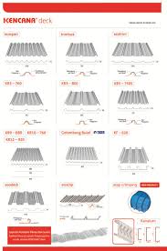 Bahan ini sangat ringan, ditambah lagi dengan harga atap yang tergolong murah. Daftar Harga Genteng Metal Spandek Multi Roof Di Malang Depogenteng Com Pusat Penjualan Segala Macam Genteng