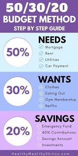 Saving Money Tips Monthly Va Loan Process Treasury Notes Definition Education Motivation Money Saving Plan Budgeting Finances Budgeting