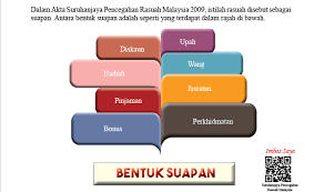 Kesan rasuah dan inflasi menyebabkan aktiviti rasuah, secara tidak langsung ianya akan membawa kepada penurunan pertumbuhan ekonomi. Unit 17 Rasuah Musuh Negara Other Quizizz