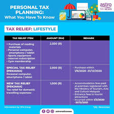 Tax planning and management topics include: Personal Tax Planning What You Have To Raaga Malaysia Facebook
