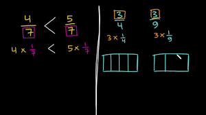 Soal pecahan senilai kelas 3 sd. Membandingkan Pecahan Dengan Pembilang Dan Penyebut Sama Pecahan Matematika Khan Academy Youtube