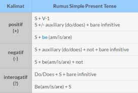 Jul 07, 2021 · ada 2 jenis kalimat dalam bahasa inggris yaitu kalimat nominal (predikat tidak menggunakan verb) kalimat verbal (predikat menggunakan verb). 5 Contoh Kalimat Simple Present Tense Literatur