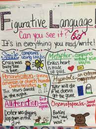 Figurative Language Anchor Chart Figurative Language Anchor Chart Reading Anchor Charts Anchor Charts