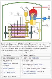 Maybe you would like to learn more about one of these? Tipe Tipe Reaktor Nuklir Rouf